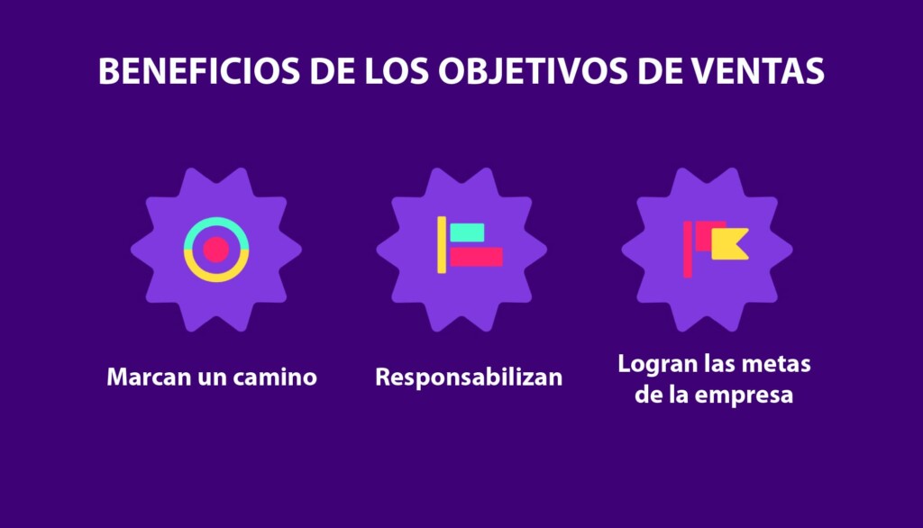 Guía para definir objetivos de ventas para vendedores y equipos de ventas