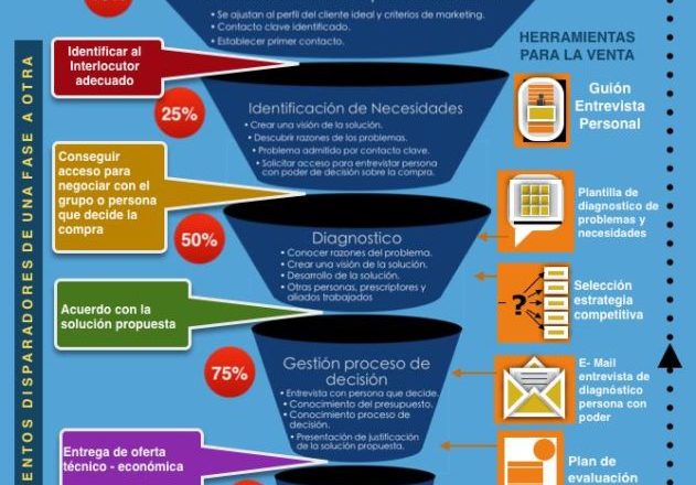 INFOGRAFIA - EMBUDO DE VENTAS