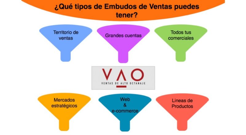 Tipos-de-Embudos-de-Venta