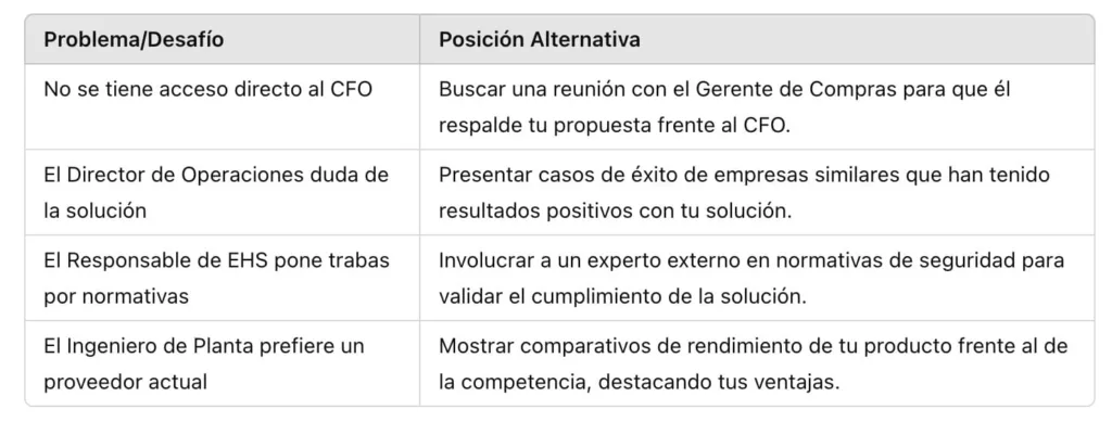 Lista de Posiciones Alternativas