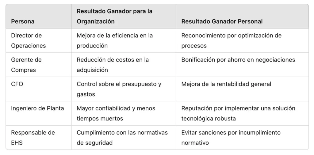 Tabla de Resultados Ganadores