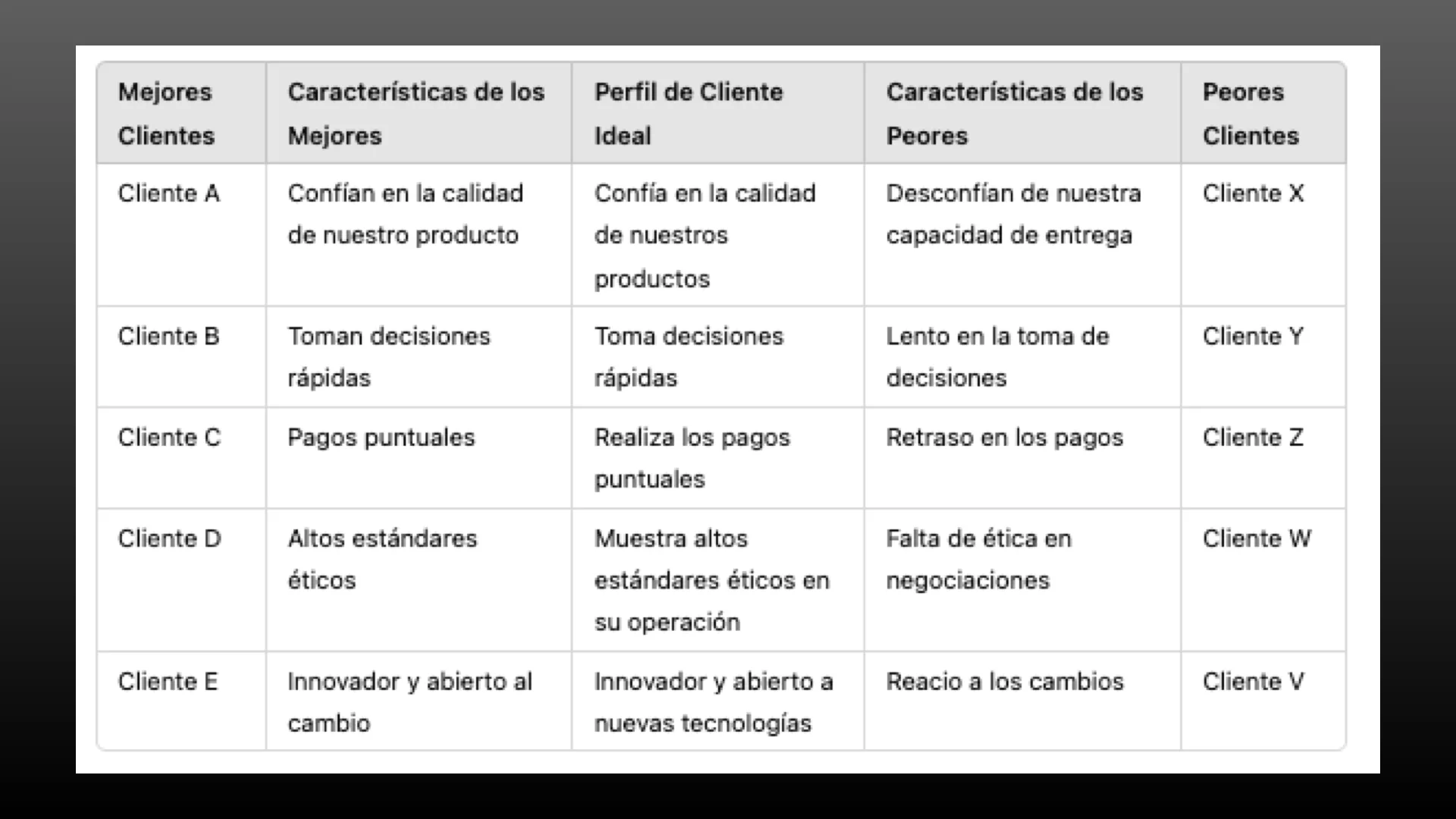 Taller de Ventas para Definir el Perfil de Cliente Ideal