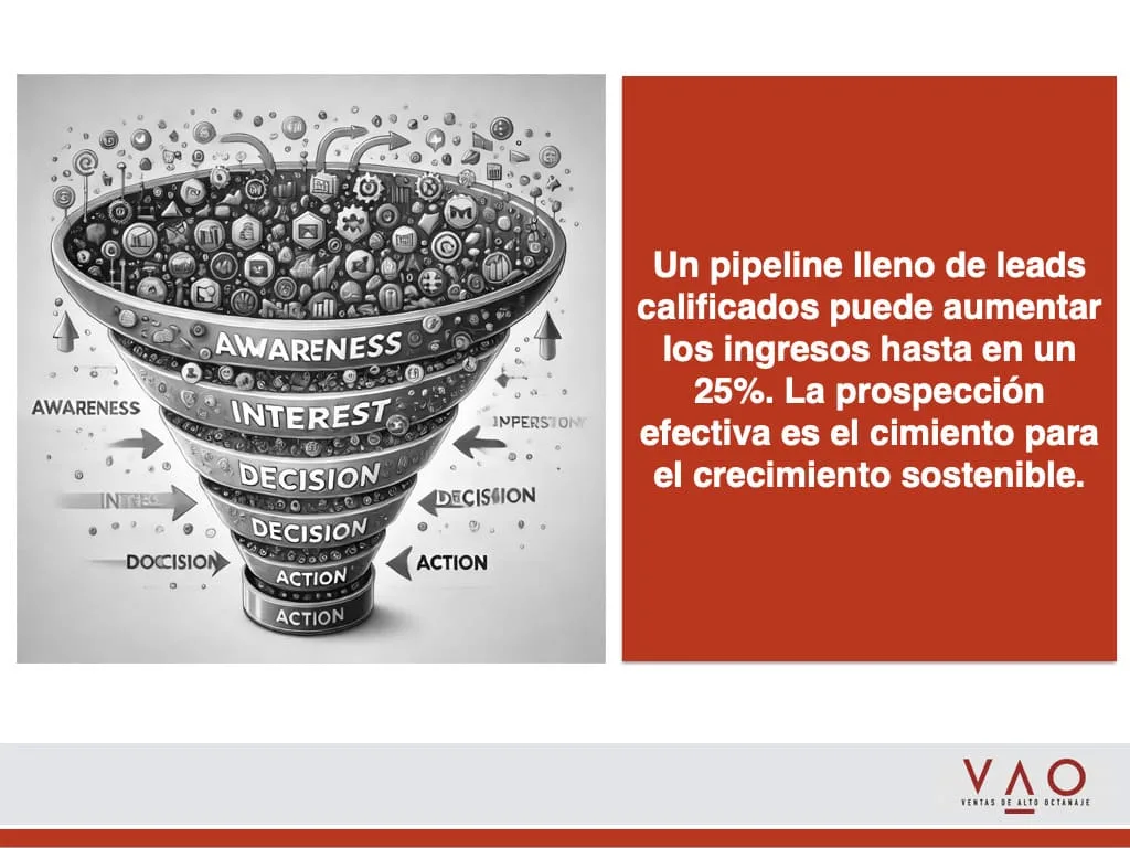 Pipeline lleno de leads