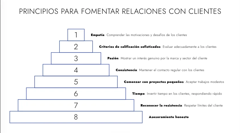 Técnicas de Persuasión para Vendedores